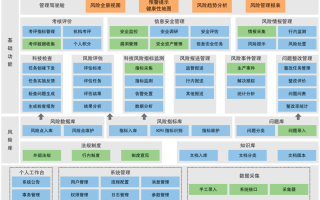 企业科技信息系统 中小企业信息科技风险管理系统