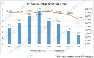 耒创科技 涉嫌行贿国有大行被起诉？支付服务商创识科技已换董事长