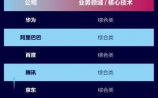 北京乐言科技 36氪首发｜AI SaaS 服务商「乐言科技」完成数亿元D轮融资，中金资本，上海人工智能产业投资基金领投