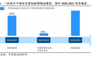 宁夏天佑信息科技中标，银川天佑科技