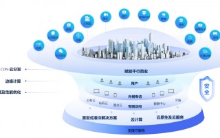 网缩科技股吧 因边缘计算暴涨的网宿科技：项目尚在培育期 股价高估