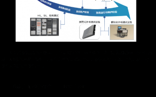 航铠科技 最高月薪4万！金山这场招聘不容错过→