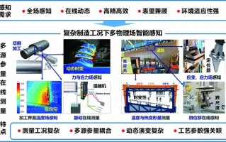 诚高科技 诚之盛精密取得监控外壳高精度测试方法专利