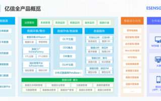 亿信科技商城 亿信华辰数据治理解决方案助力构建高质量数据集