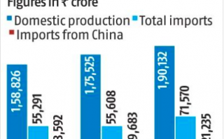 卡瑞电子科技有限公司 印度反华动作不断 外媒：民粹主义，自我安慰