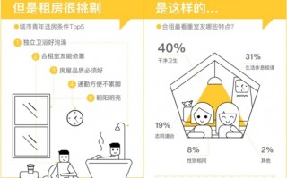 苏州科技城整租个人 机构发布毕业季就业居住报告，月入多少才能实现“整租自由”？