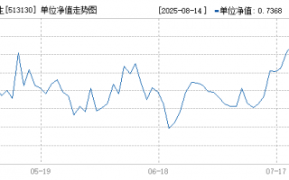 东英科技 6月10日华泰柏瑞南方东英恒生科技(QDII-ETF)基金跌069%，份额减少2亿份