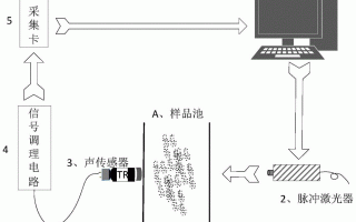 利用纳米科技 苏州光声纳米科技申请温度传感器安装基座相关专利，有效利用梅花触头触指之间空间安装温度传感器