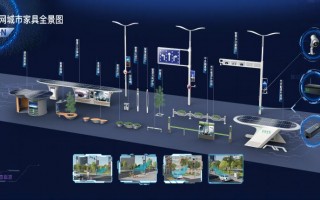 华体科技业务 华体科技：公司算力业务较少，主要以边缘计算为主，应用于视泊车和智慧灯杆的城市治理场景