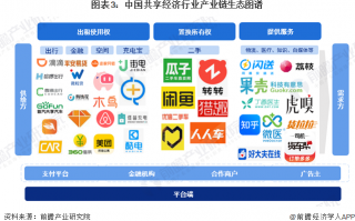 F2科技平台 分享经济在大庆发展得怎么样 需要突破哪些“藩篱”？