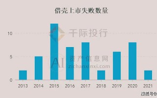 十一科技借壳上市 突发！估值2000亿京东数科撤回上市申请，上交所宣布终止审核！IPO之路终结？重磅重组刚刚落地